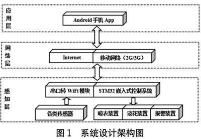 嵌入式單片機軟硬件開發(fā)與應(yīng)用 計算機系統(tǒng)的核心設(shè)計