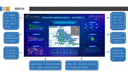 大氣治理方案中計(jì)算機(jī)軟硬件產(chǎn)品的戰(zhàn)略定位與設(shè)計(jì)思路