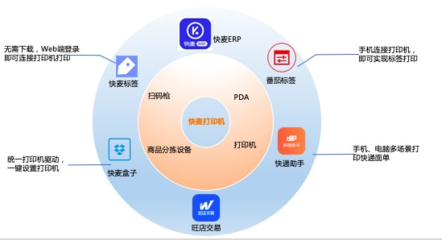 快麥打印機(jī) 開啟智能云打印時代