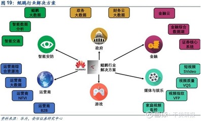 華為鯤鵬生態圈全解析 鯤鵬展翅，壯志凌云，國產化扛旗者