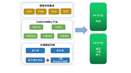 中望CAD攜手中國長城，打造全國產“CAD軟件+整機”解決方案，賦能計算機軟硬件自主創新