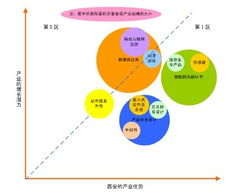 西安高新技術(shù)產(chǎn)業(yè)開發(fā)區(qū)門戶網(wǎng)站軟件外包服務(wù) 助力數(shù)字化升級與創(chuàng)新發(fā)展