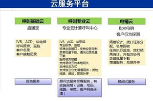 聯(lián)絡中心與BPO行業(yè)生態(tài)全景 標準、培訓、外包與資訊平臺
